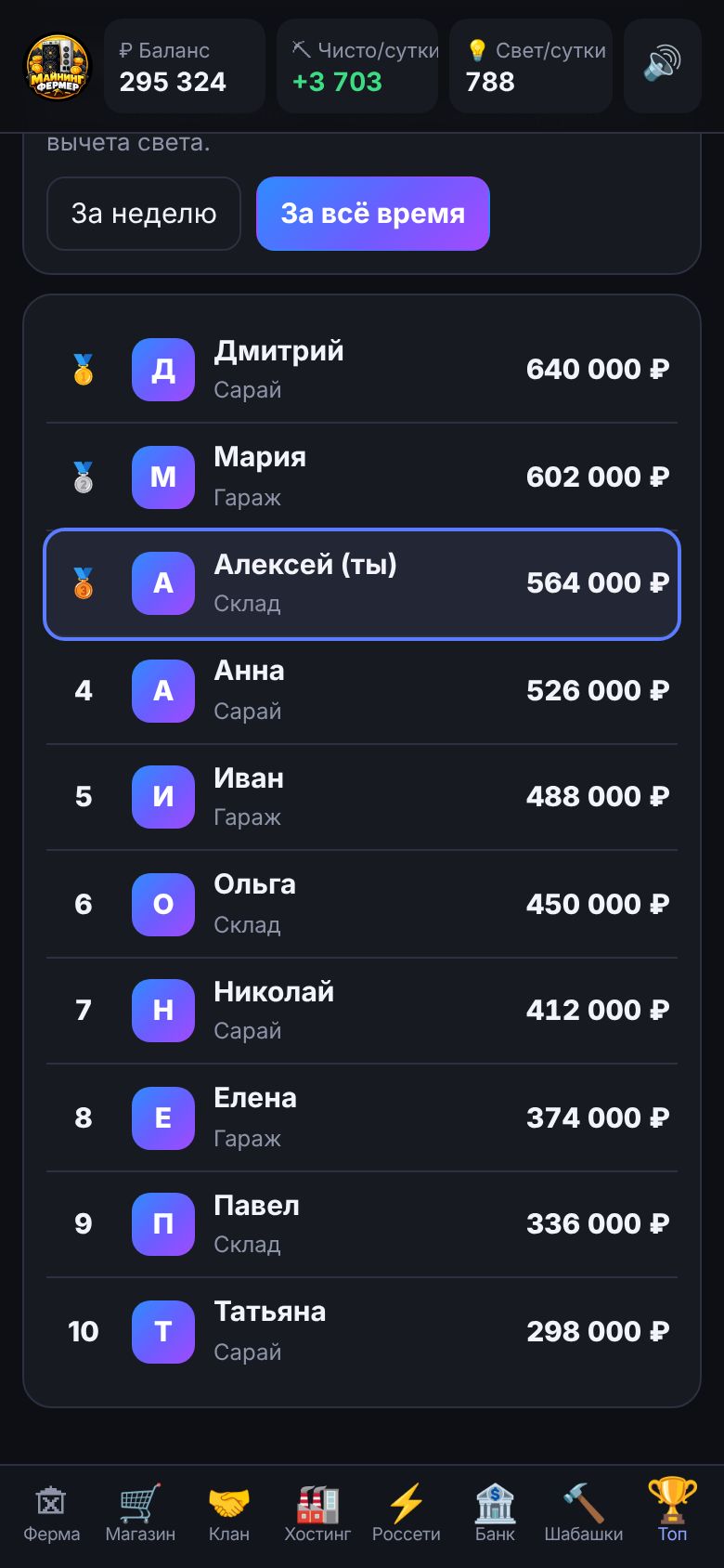 Рейтинг игроков по заработанному